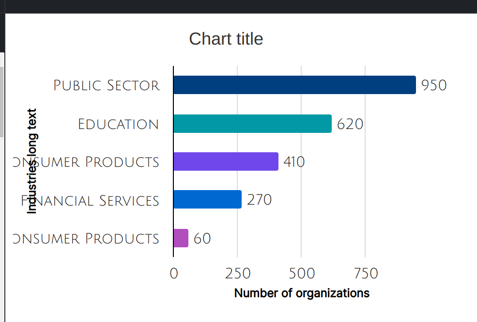Axis label overlaps Axis title on font change. · Issue 18063