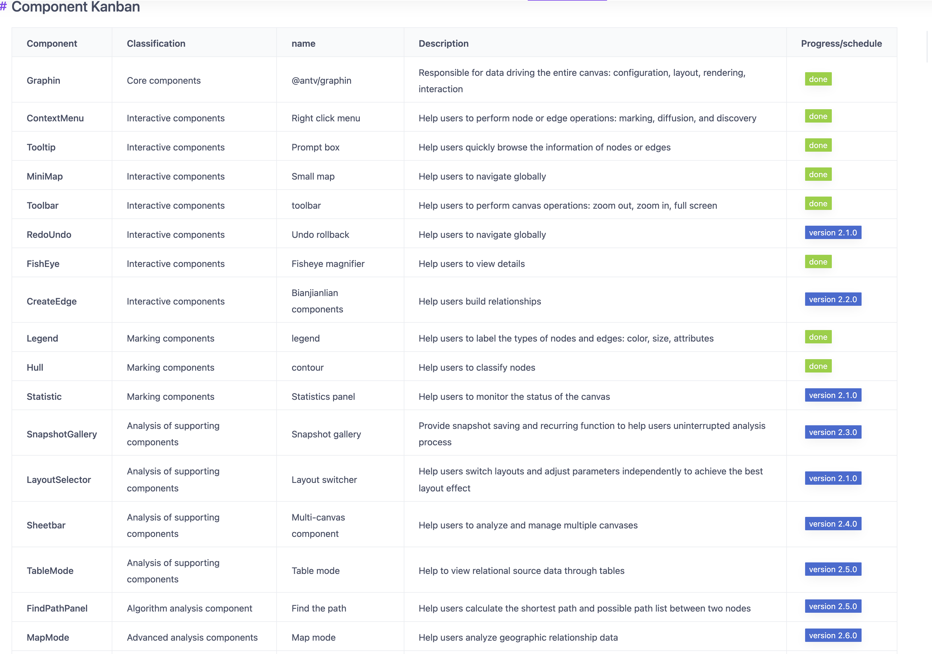 Screenshot 2021-07-22 at 15 37 50