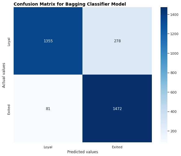 GitHub - Milton-Nogueira/churn_analysis