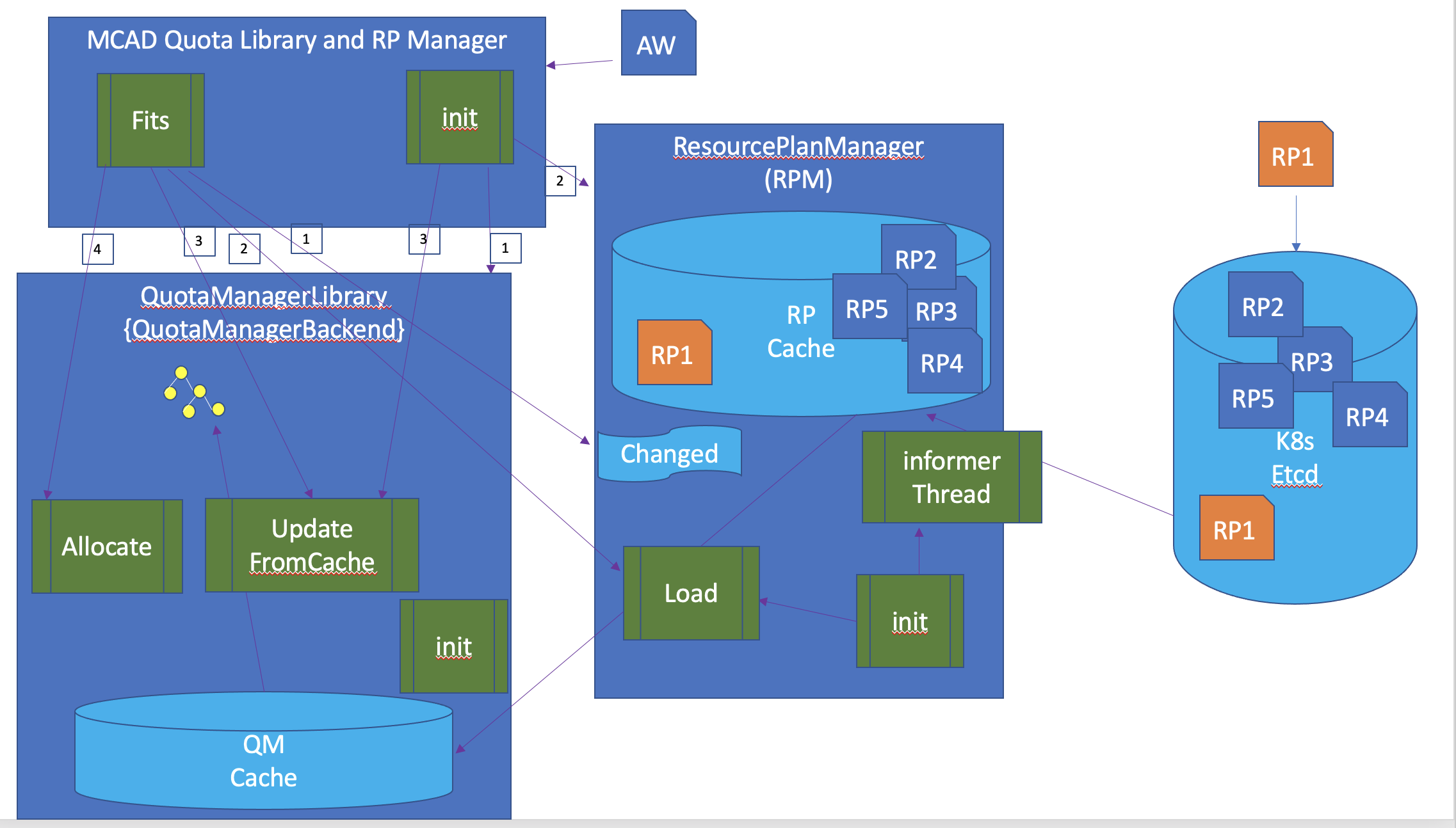 Screen Shot 2021-08-09 at 12 38 11 PM