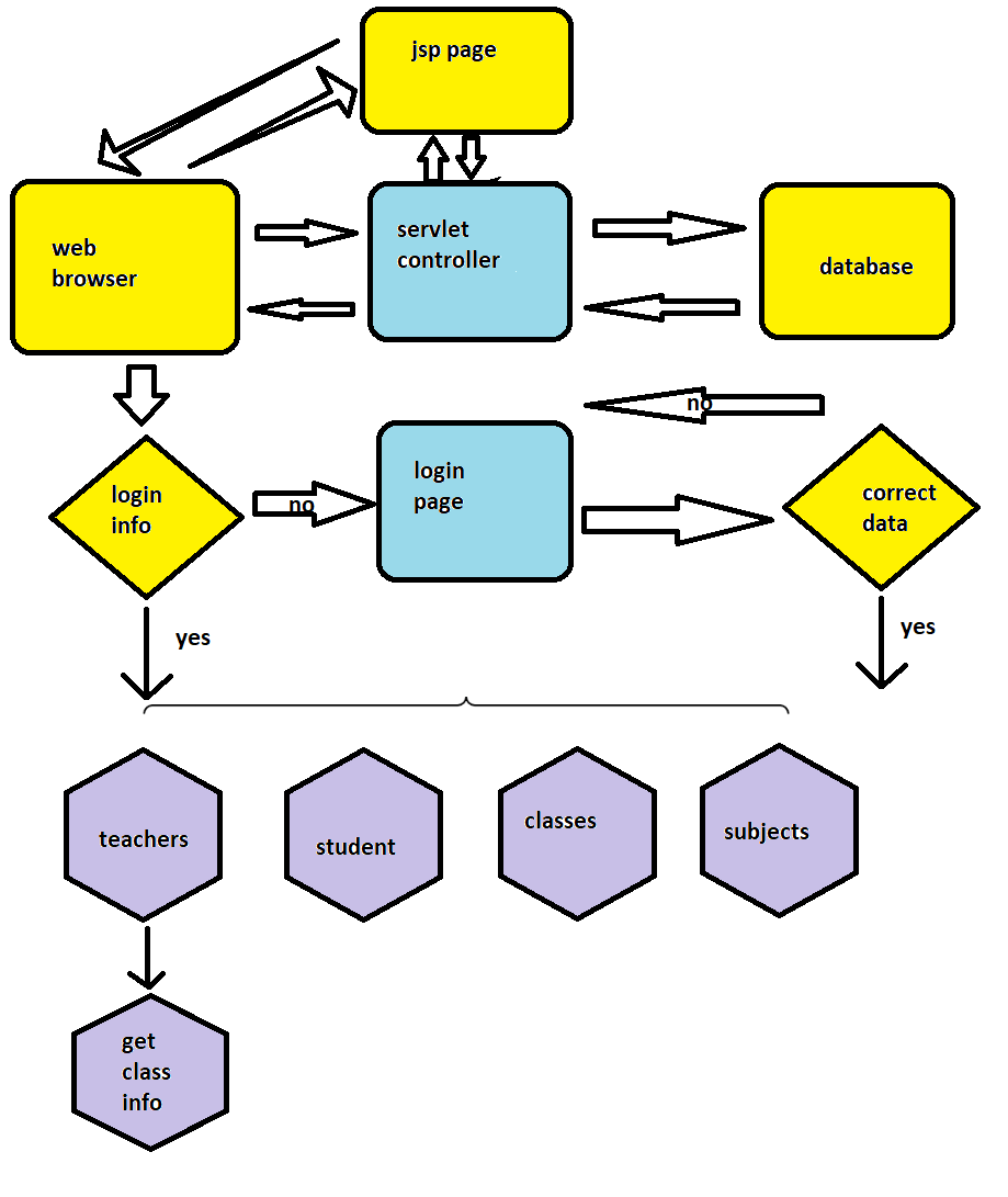 GitHub - svthedevil/learners-administration: a web app to mange the ...