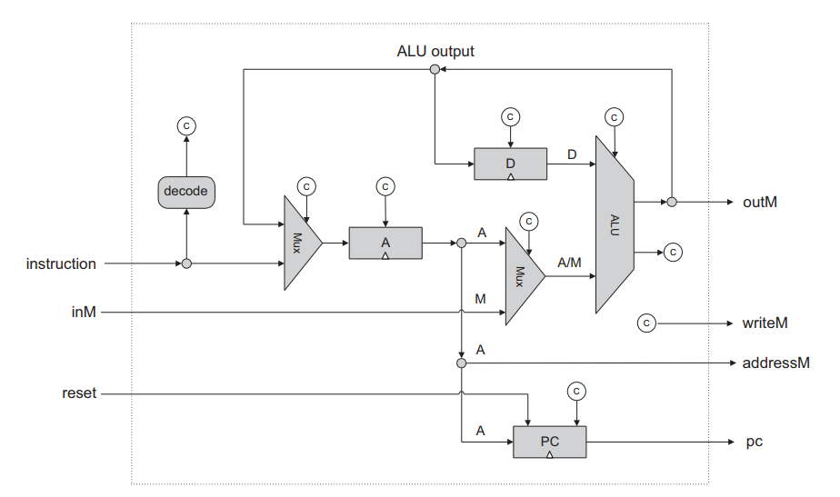 GitHub - Aviad1Akiva/Nand2Tetris image.