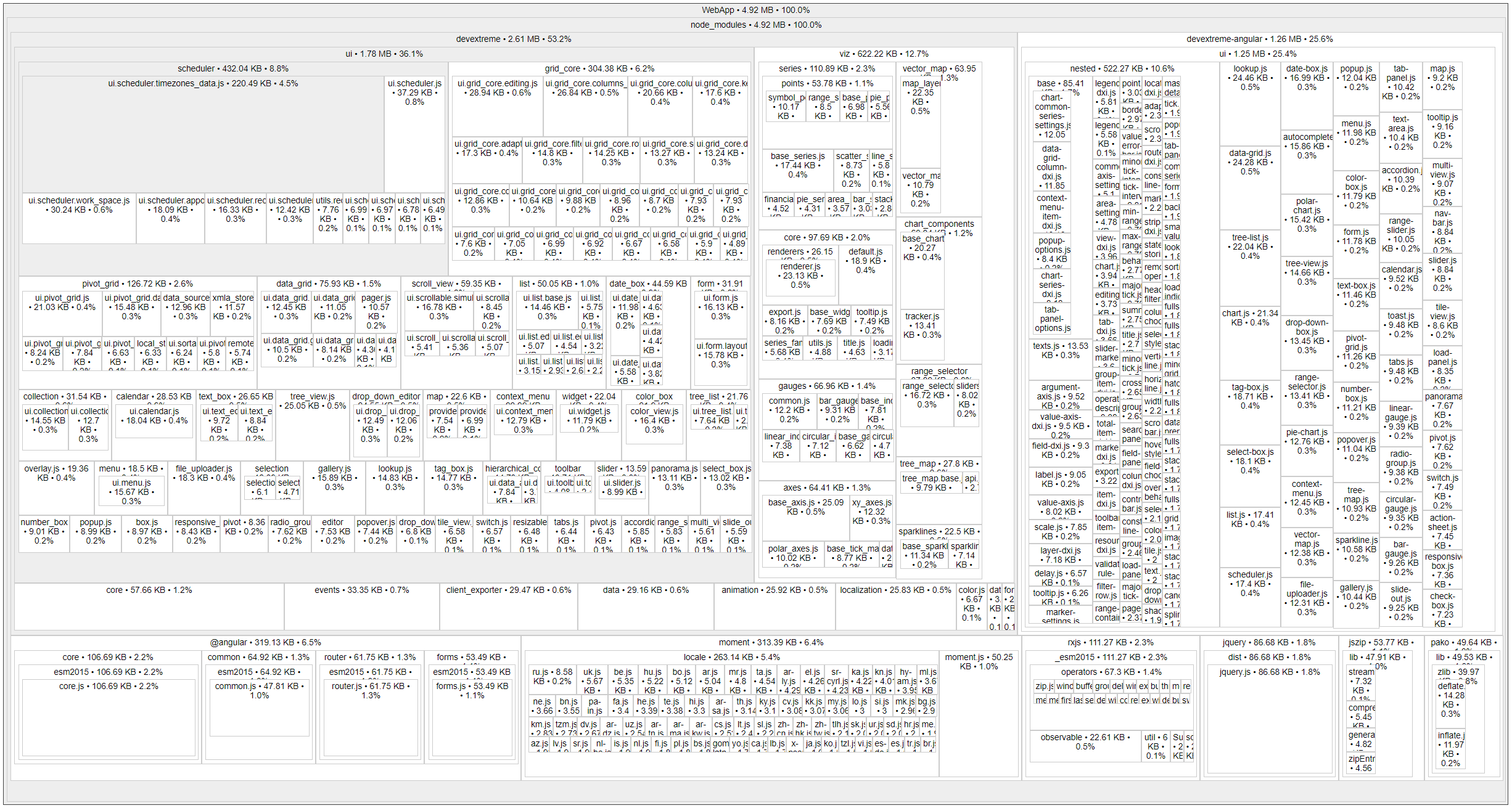 Vendor.bundle.js · Issue 592 · DevExpress/devextremeangular · GitHub
