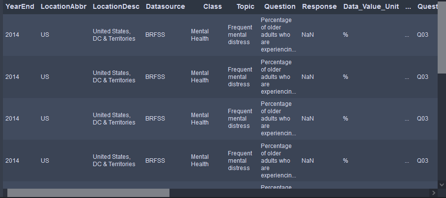 GitHub - Sandorhn/Python-and-R-Exploratory-Analysis-and-Visualization ...