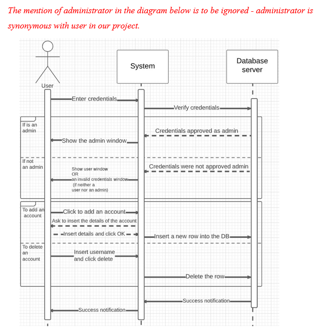 Github Sbhatoye Employment Application Review System A System To