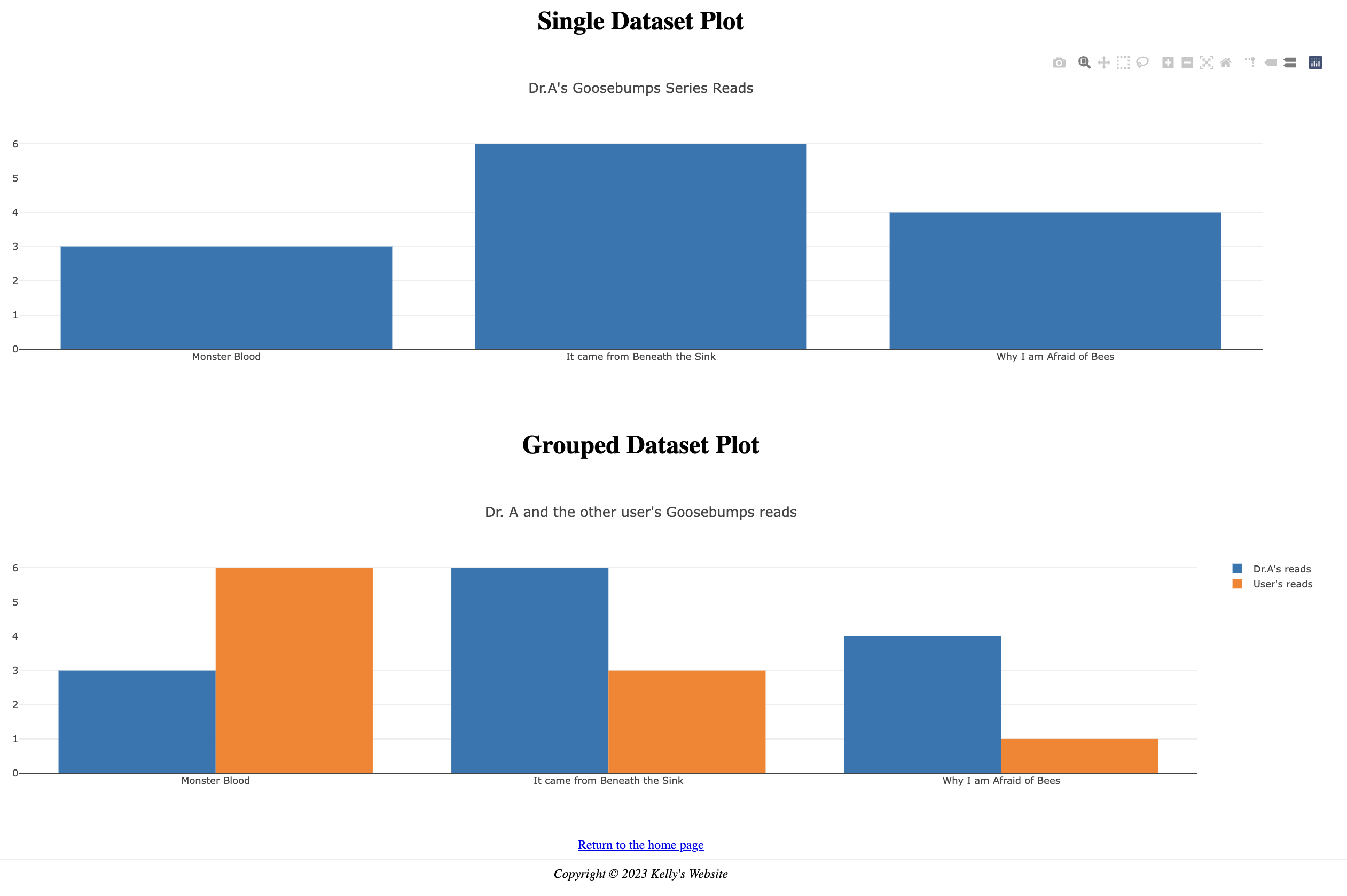 GitHub - margaretkhendre/margaretkhendre.github.io: This repository ...