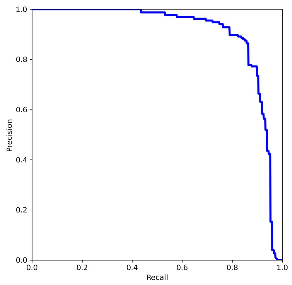 Trouble interpreting plots · Issue #1495 · WongKinYiu/yolov7 · GitHub