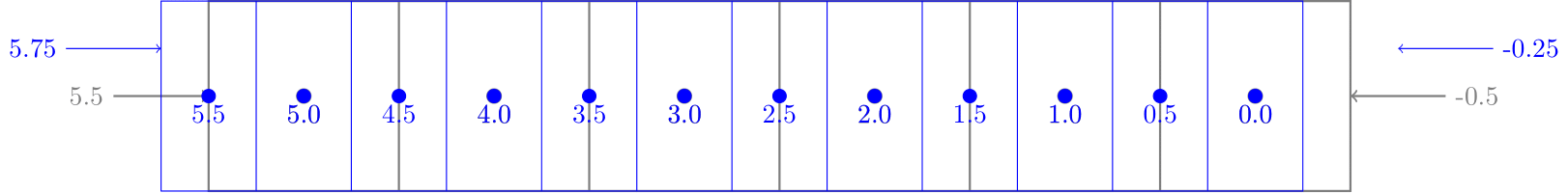 2xnegative-1