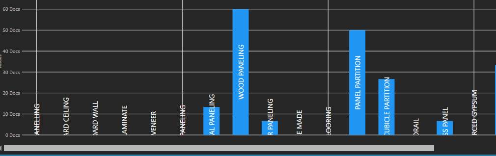 Data Label Alignment · Issue #691 · Live-Charts/Live-Charts · GitHub