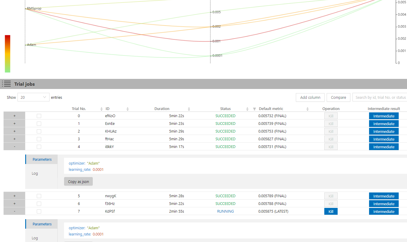 Same configurations are tested multiple times · Issue #1474 · microsoft ...