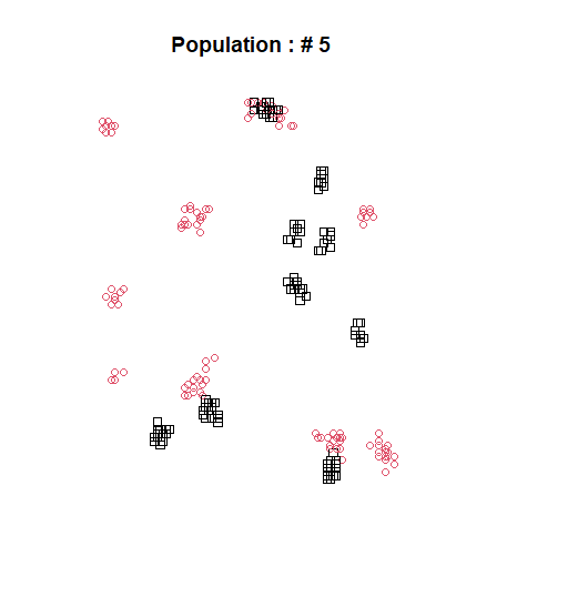 GitHub - KhiemPham00/Co-culture-MRSA-and-PA: BacArena to simulation co ...