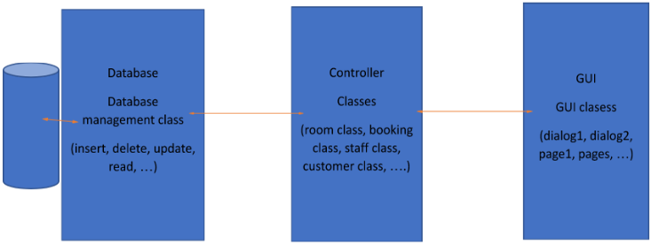 GitHub - anhtuansggd/Hotel_Jana: A Java Hotel Management System