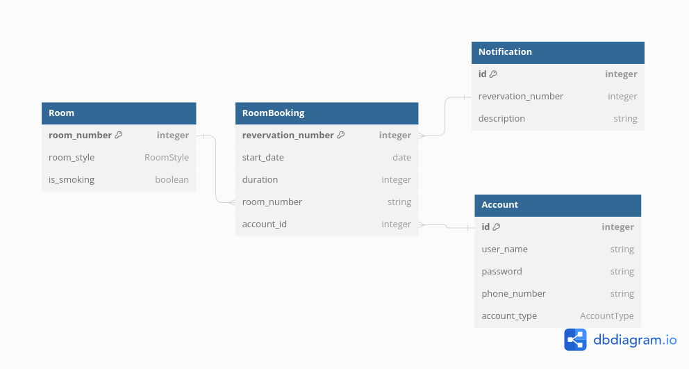 GitHub - anhtuansggd/Hotel_Jana: A Java Hotel Management System