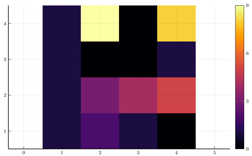 aspect-ratio-not-working-expectedly-with-pgfplotsx-issue-4766