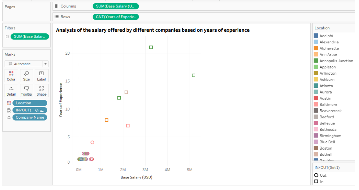 GitHub - HemalathaRamakrishna/Data-Science-Job-Posting-On-Glassdor-Data ...