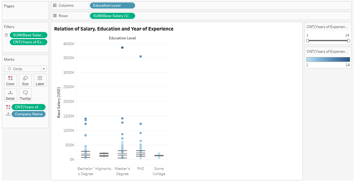 GitHub - HemalathaRamakrishna/Data-Science-Job-Posting-On-Glassdor-Data ...