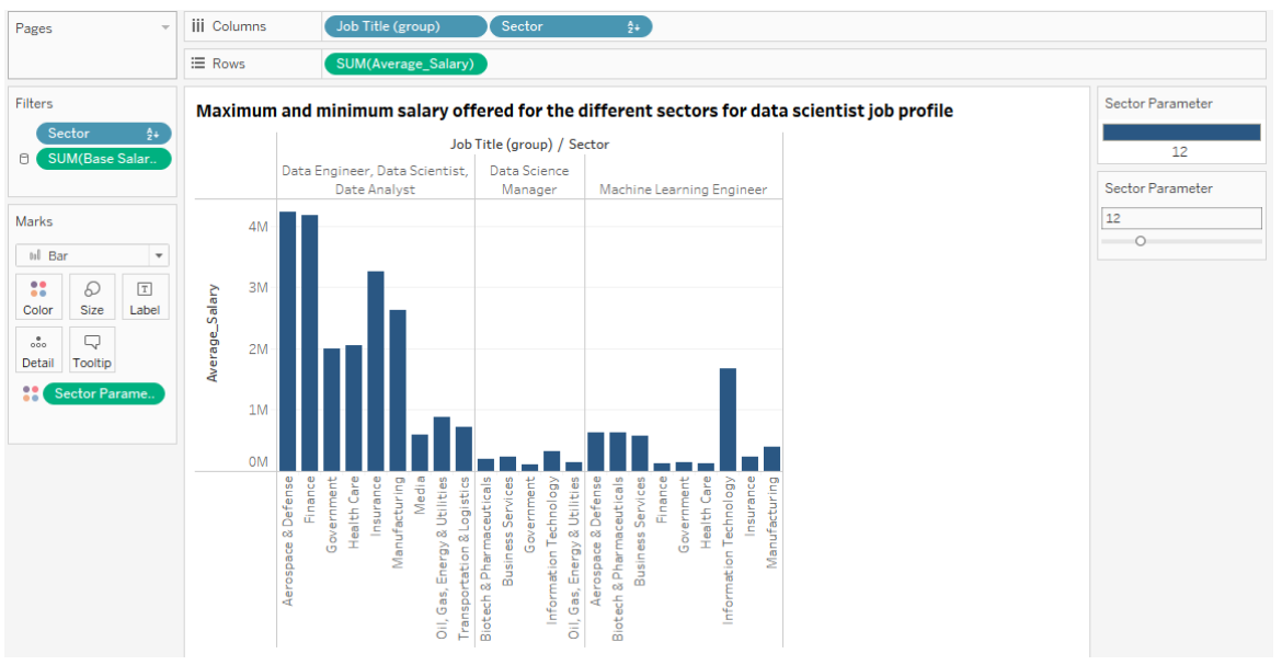 GitHub - HemalathaRamakrishna/Data-Science-Job-Posting-On-Glassdor-Data ...
