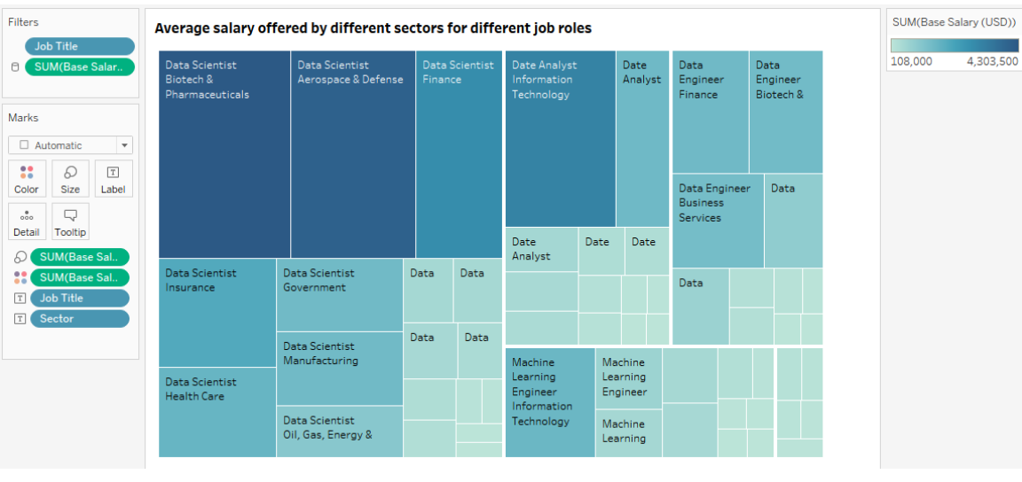GitHub - HemalathaRamakrishna/Data-Science-Job-Posting-On-Glassdor-Data ...