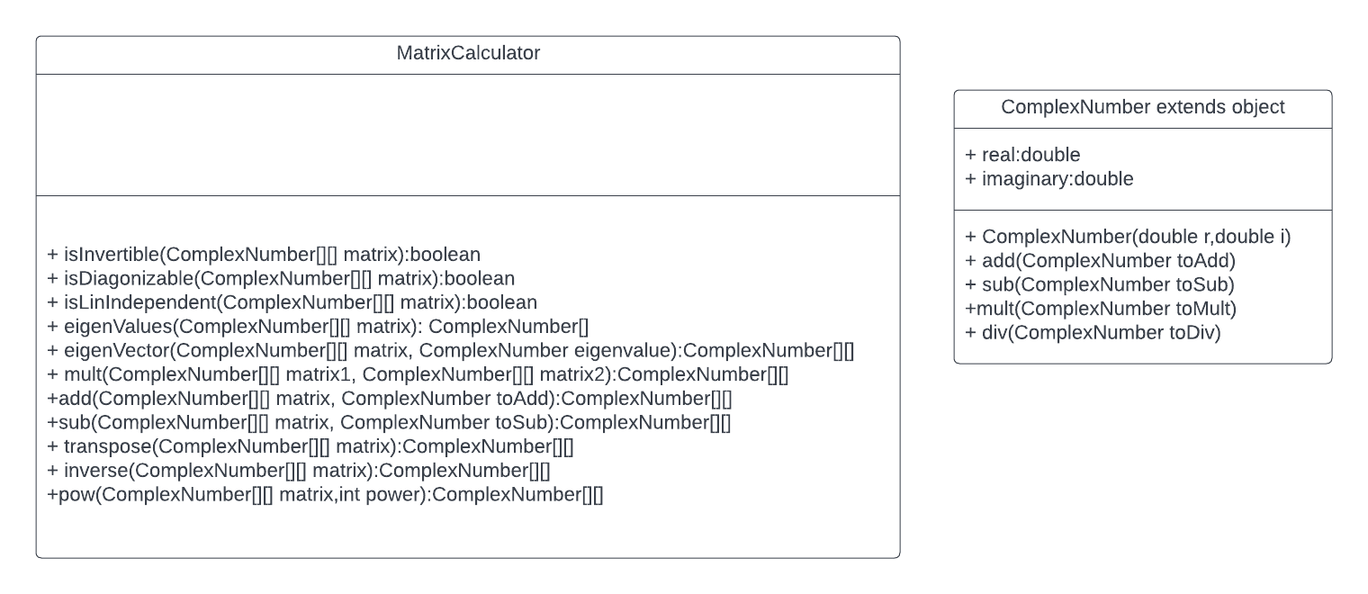 Github tejasnavada matricies