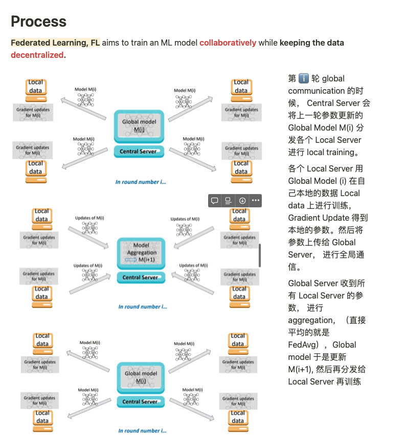 GitHub - Coconut3223/Federated-Learning: It is the part of a course ...