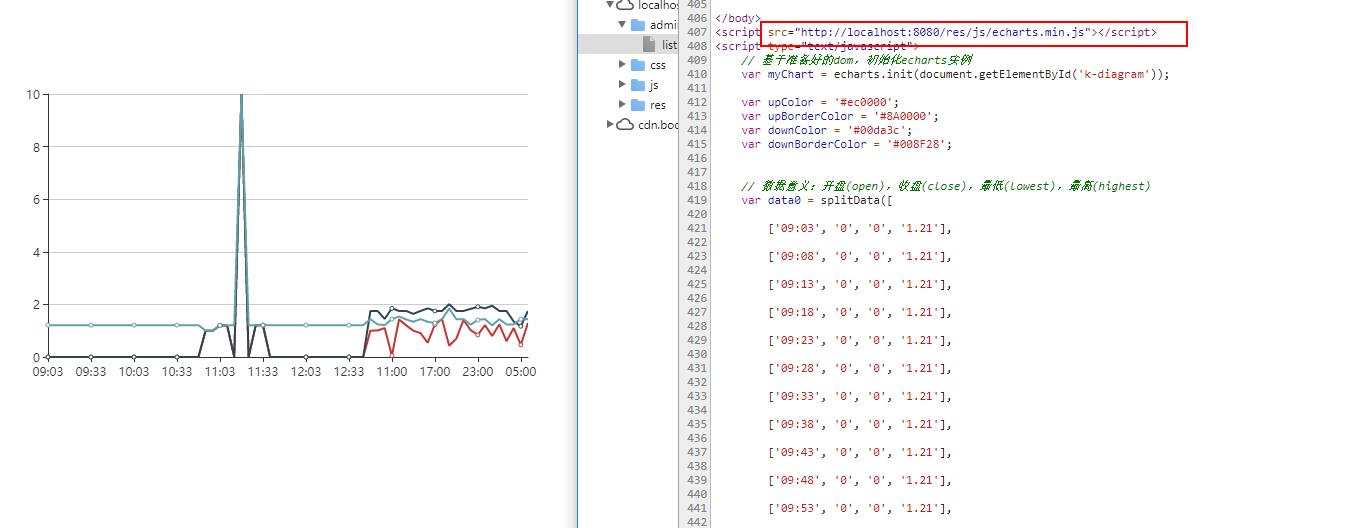 4.0.2完整版设置series的itemStyle.color无效 · Issue #7552 · apache/echarts · GitHub