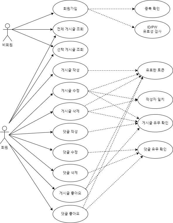 UserDiagram ver 2