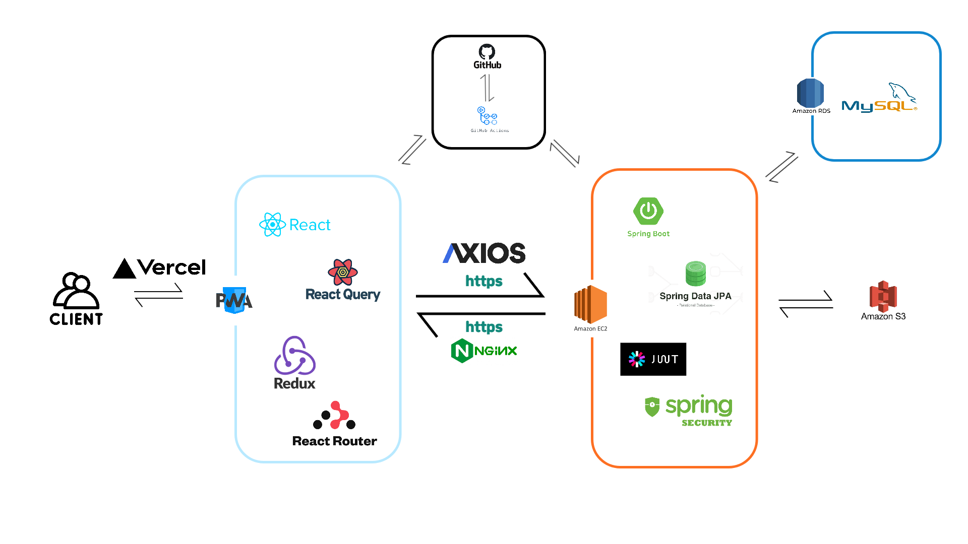 소소한 우리들만의 다이어리 _ 어스-002