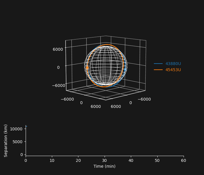 GitHub - TrevorJohst/orbit-visualization