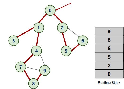 1500 Method Algorithm GitHub - clester331/1501-Algorithms