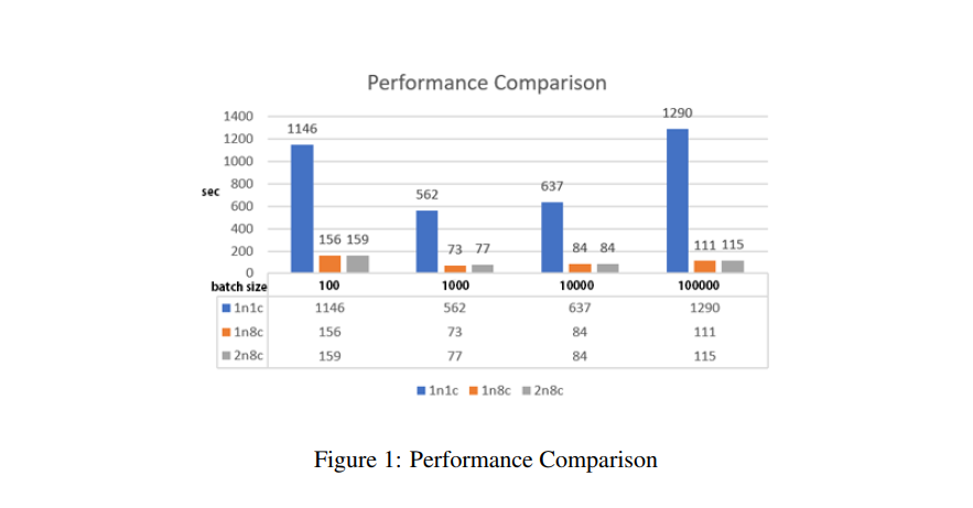 GitHub - AH-G/MultiProcesser-Tweet-Analyzer-MPI: This repository ...