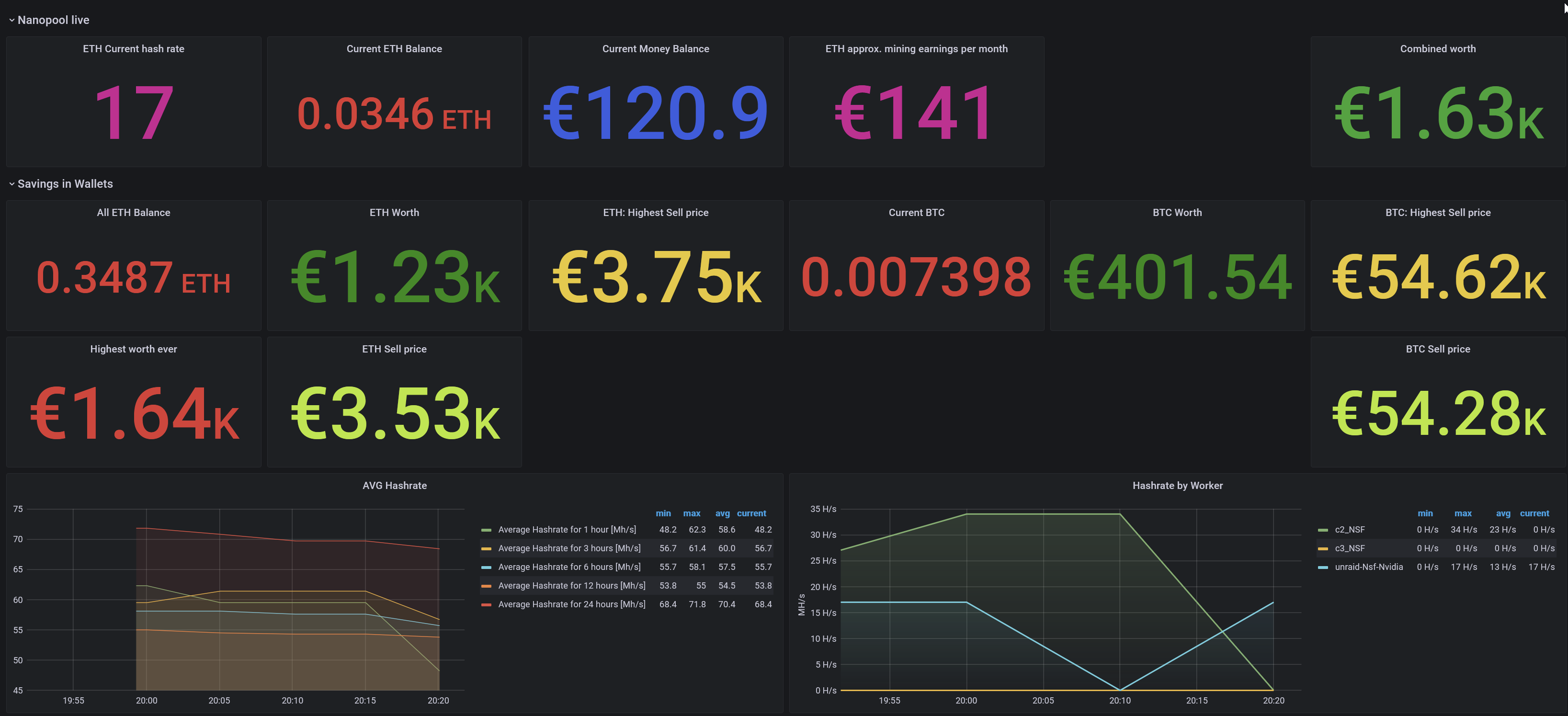 GitHub - corgan2222/crypto2influx: Making an awesome dashboard for your ...
