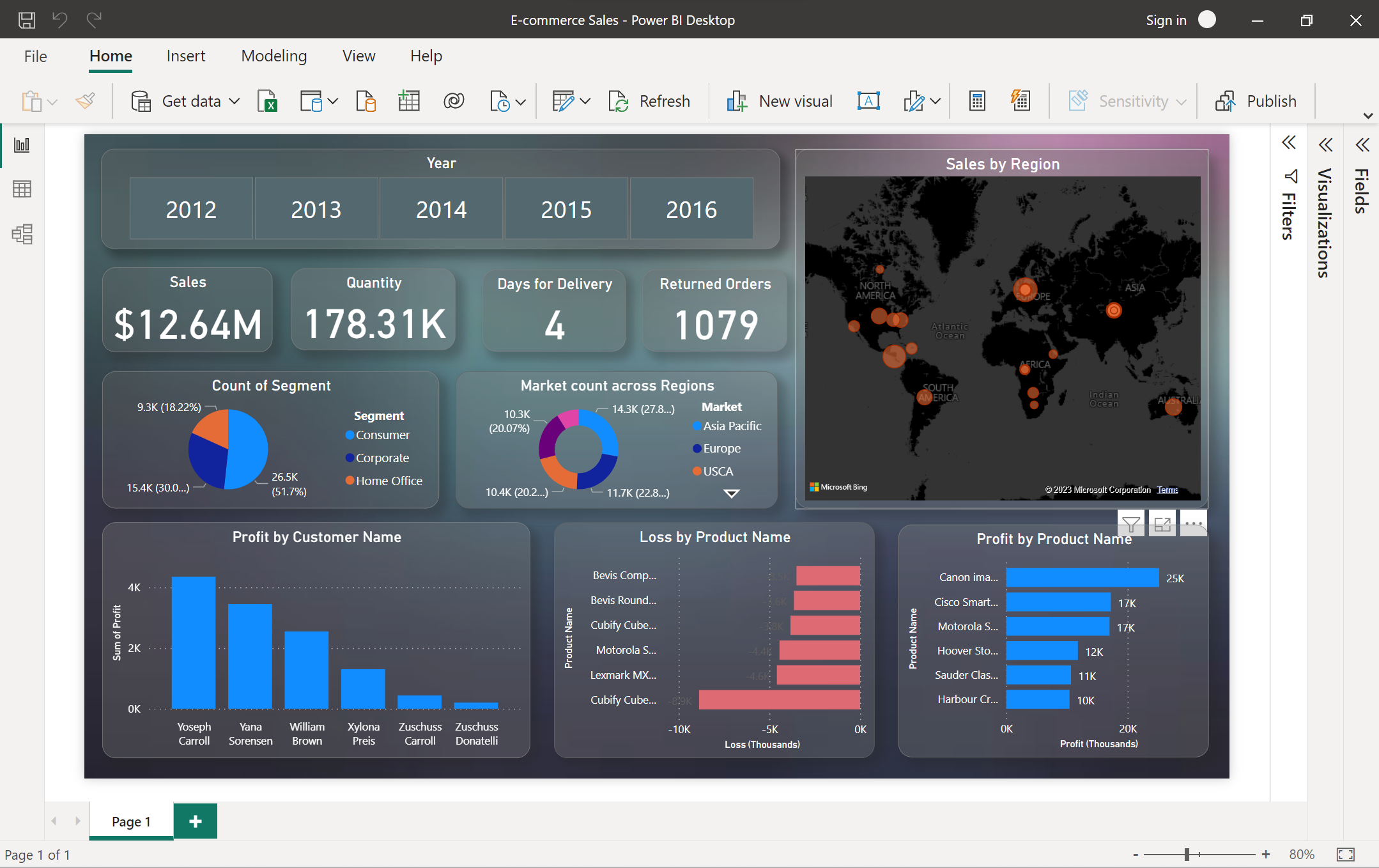 GitHub - vishnutejabojja/E-commerce_dashboard