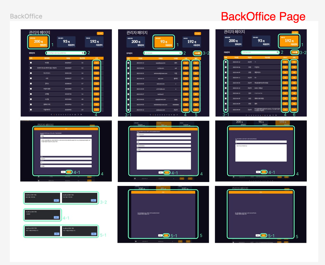 BackOffice