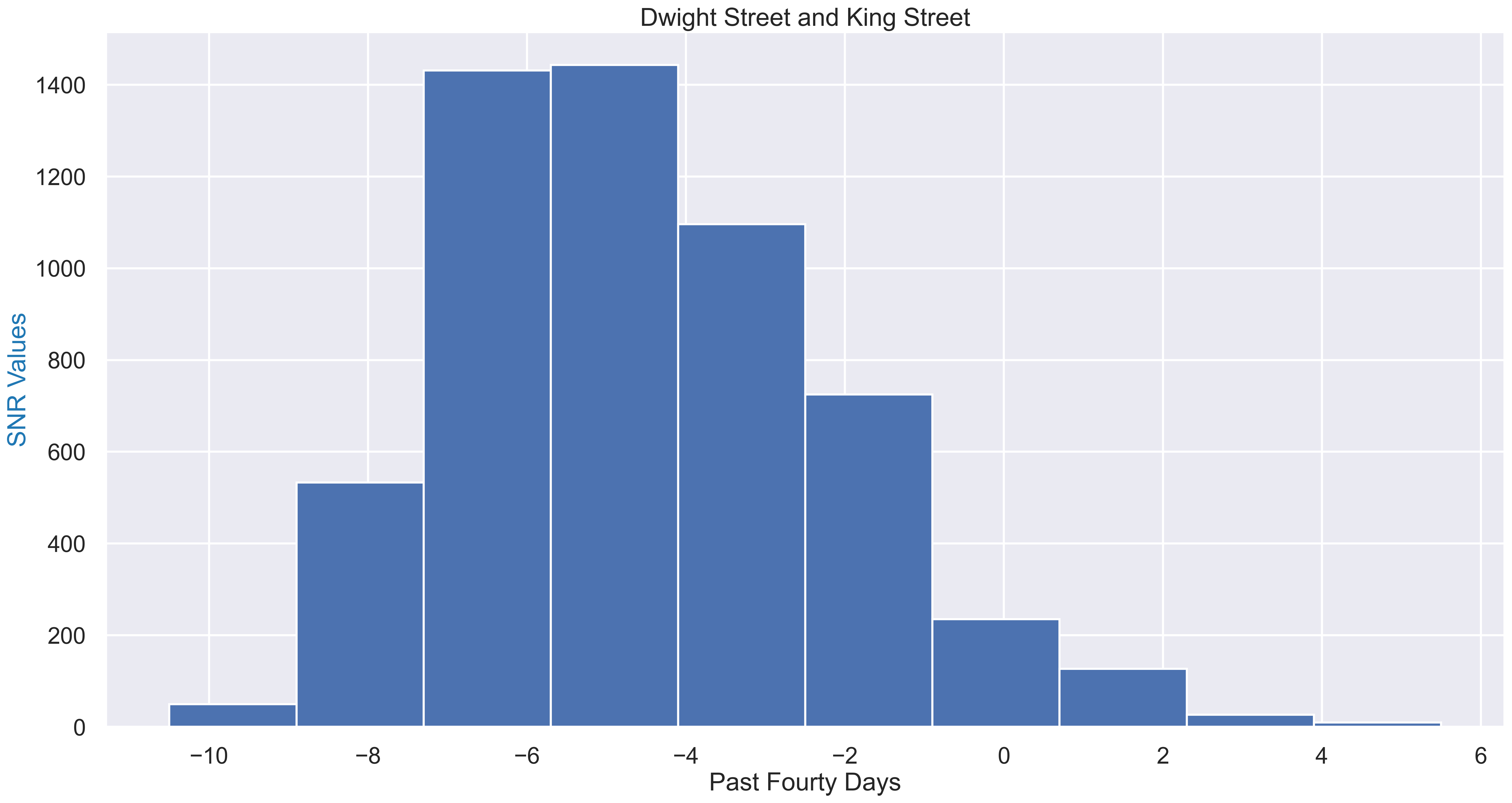 rca-bk-dwight-st-king-st-issue-70-floodnet-nyc-flood-sensor