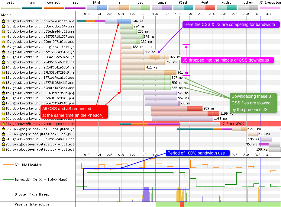 The page load after transformation.