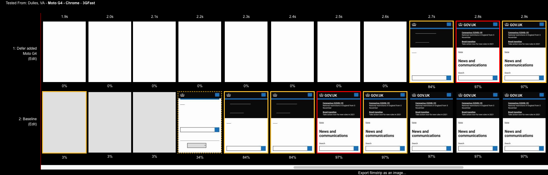 Resulting load filmstrip across both tests.