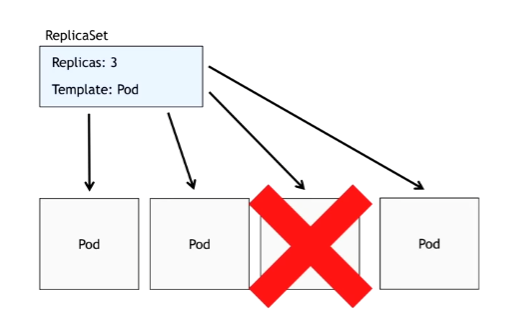 Pod Label GitHub - rdurbano/kubernetes-concepts