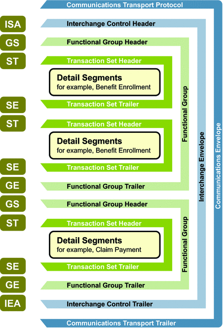 X12-Schematic