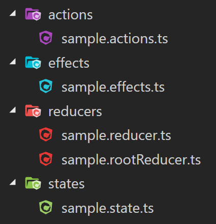 ngrx-folders