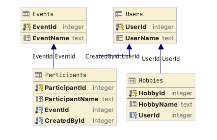 Major performance issue using `AsSplitQuery` in EF Core 5 after ...