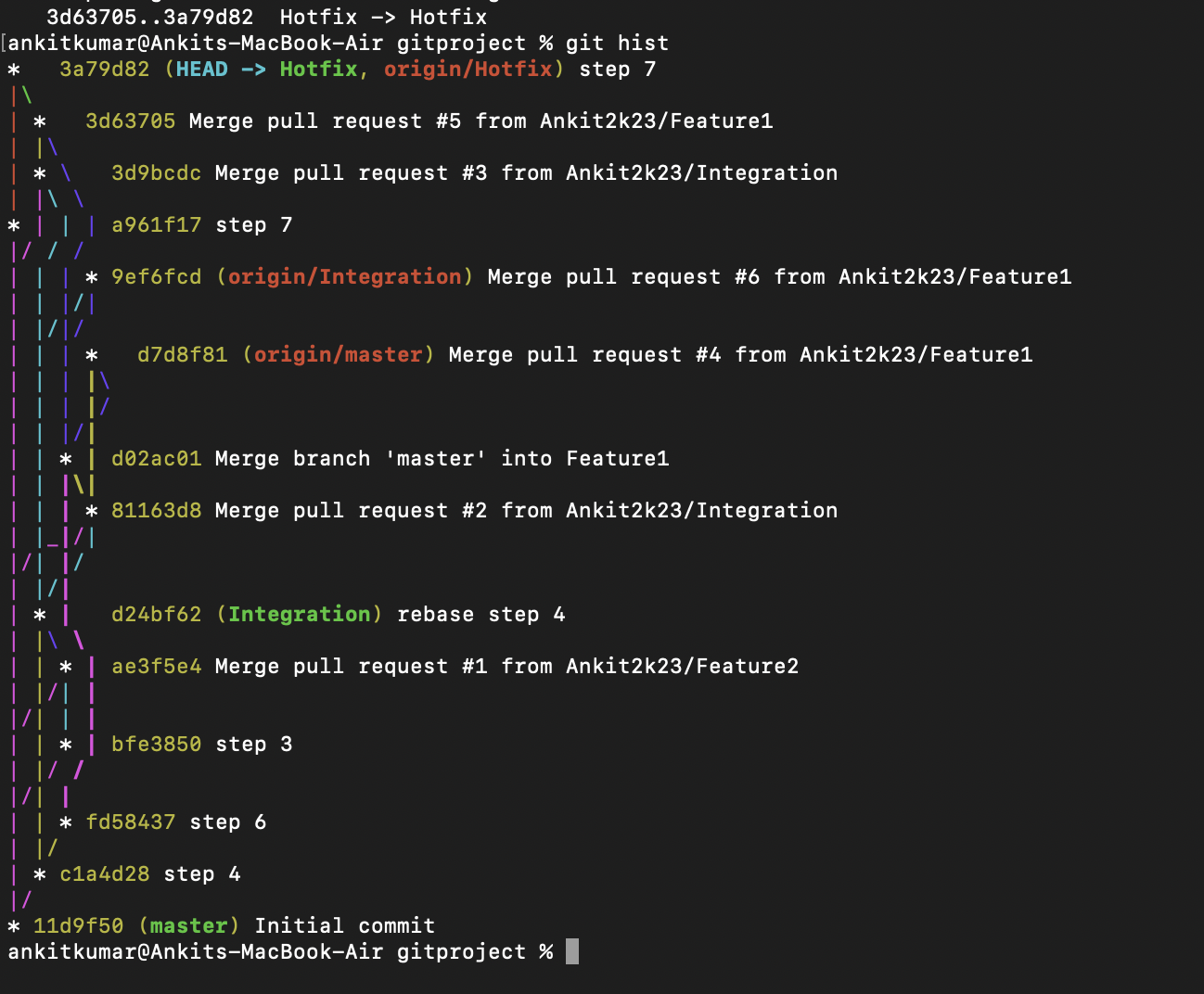 Github Ankit2k23 Demo