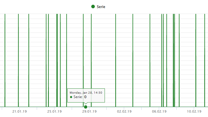 Area chart is not shown correctly with boost module · Issue #18284 ...