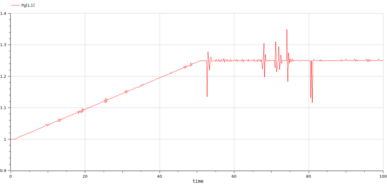 cellierTearing_homotopy