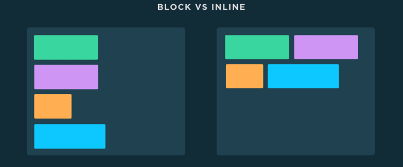 inline_block
