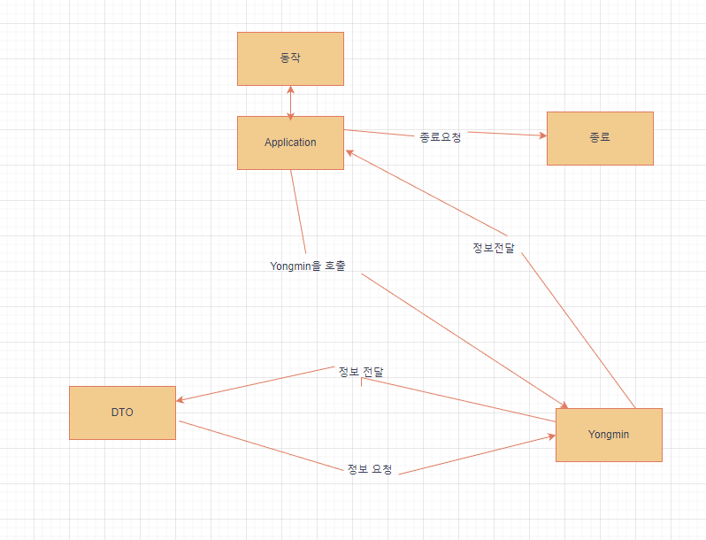 GitHub - choemyeonggeon/game