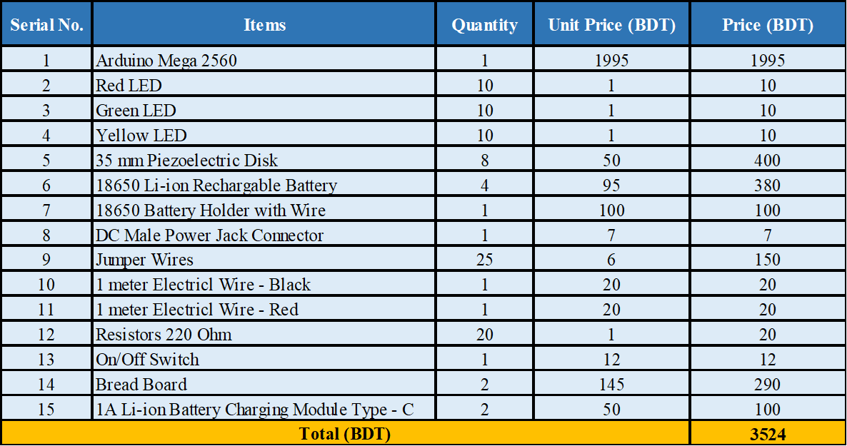GitHub StormHellsing/MosquitoRepellentSystem This project all