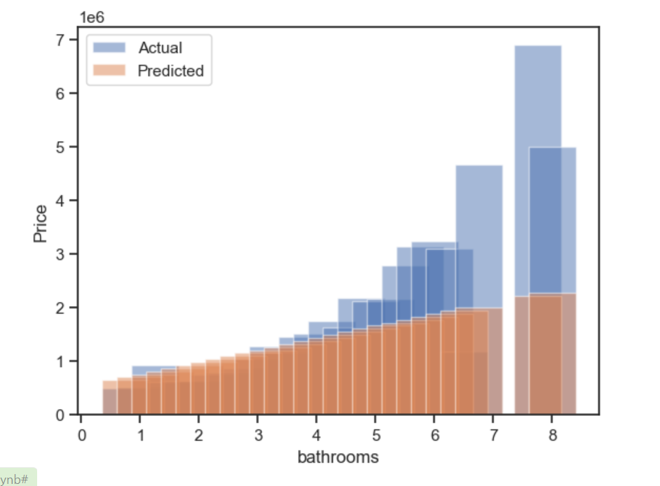 Github Ivykemas Phase Project