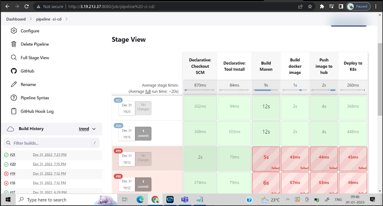 Ci Cd Using Docker Images And Kubernetes Screenshots Md At Master Ci Cd Using Docker Images And Kubernetes Screenshots Md At Master