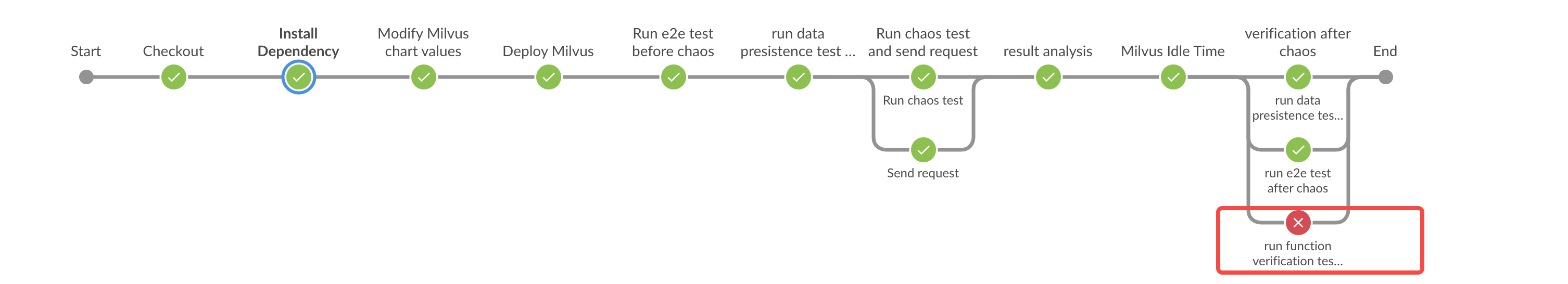 [Bug]: Search raise error `ShardCluster for by-dev-rootcoord-dml_15 ...