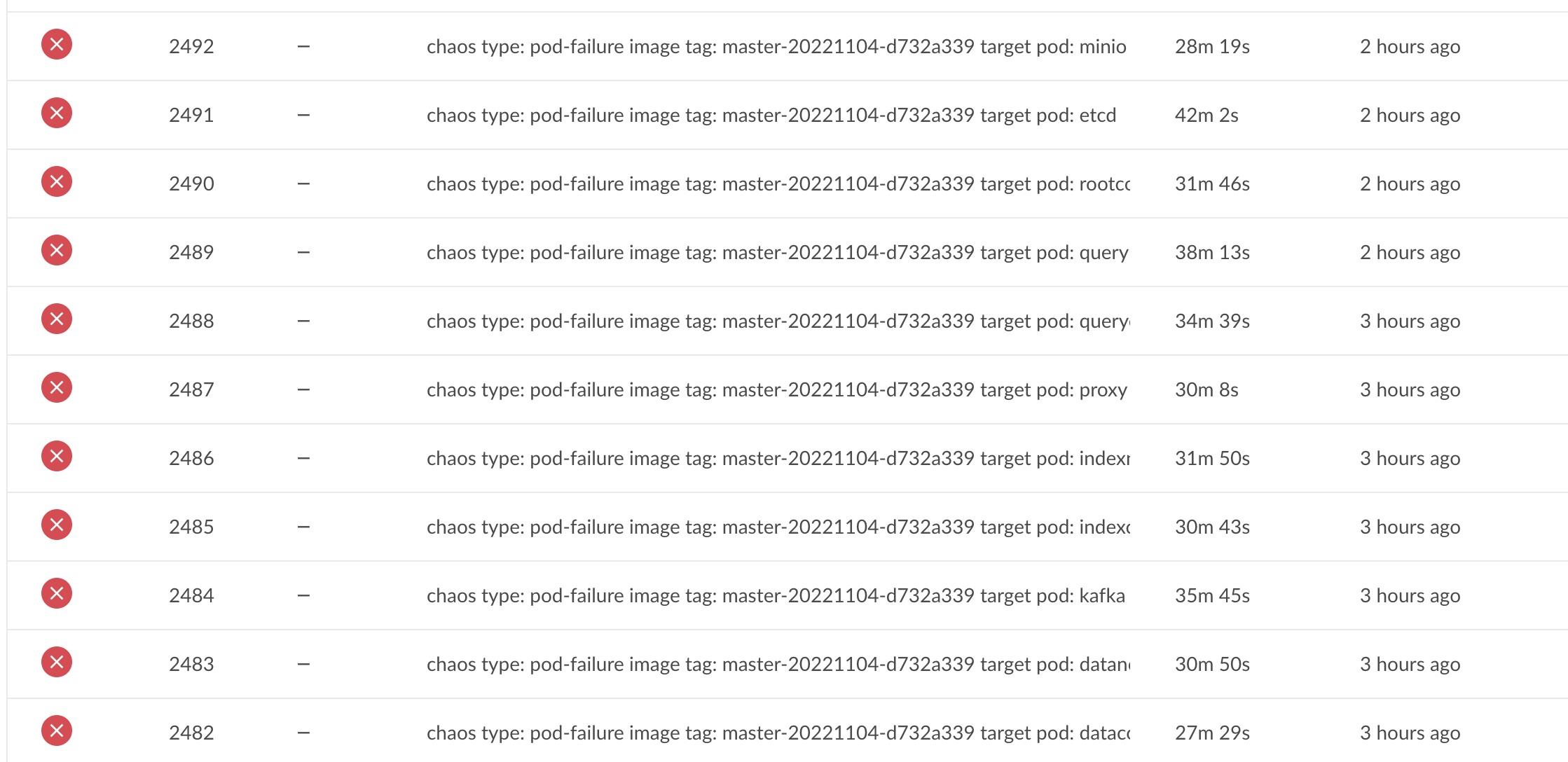 [Bug]: Load collection timeout after many pod kill and pod failure ...